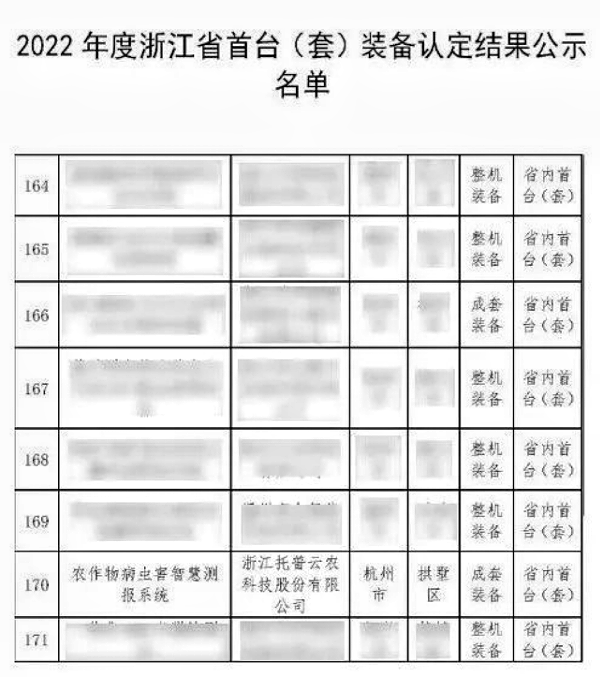 全體農(nóng)業(yè)科研人員注意了！最新方案發(fā)布，托普云農(nóng)助力技術(shù)創(chuàng)新