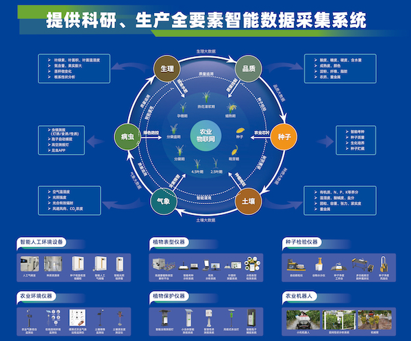 科技引領(lǐng)，托普云農(nóng)助力大規(guī)模設(shè)備以舊換新
