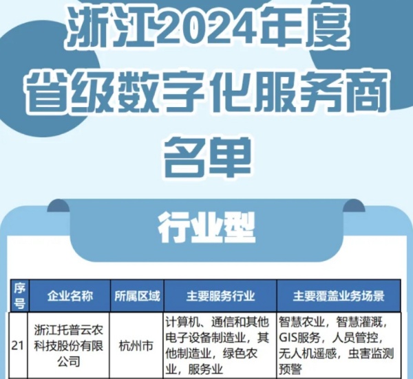 托普云農(nóng)入選2024年度浙江省級數(shù)字化服務(wù)商名單，科技創(chuàng)新驅(qū)動農(nóng)業(yè)數(shù)字化轉(zhuǎn)型