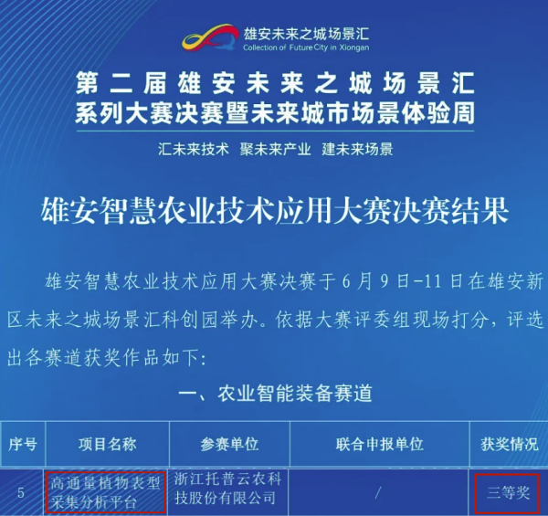 喜報(bào)！托普云農(nóng)高通量植物表型采集分析平臺(tái)再獲佳績(jī)